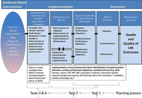 Outcomes and Impacts of Development Interventions:.
